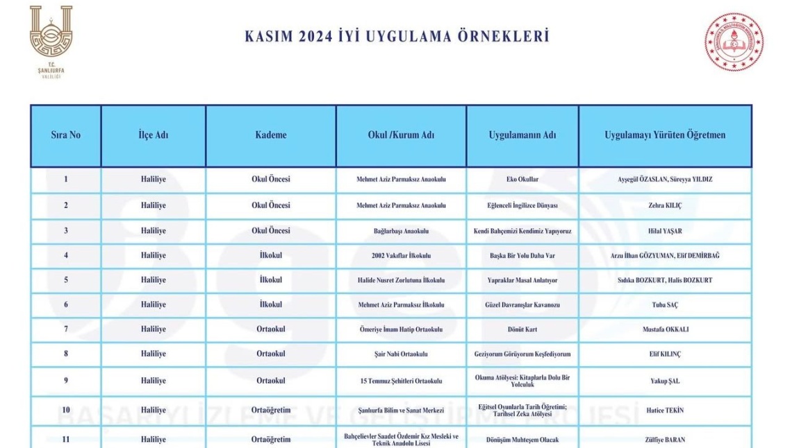 İLÇE ÇAPINDA SEÇİLEN İYİ UYGULAMA ÖRNEKLERİMİZ